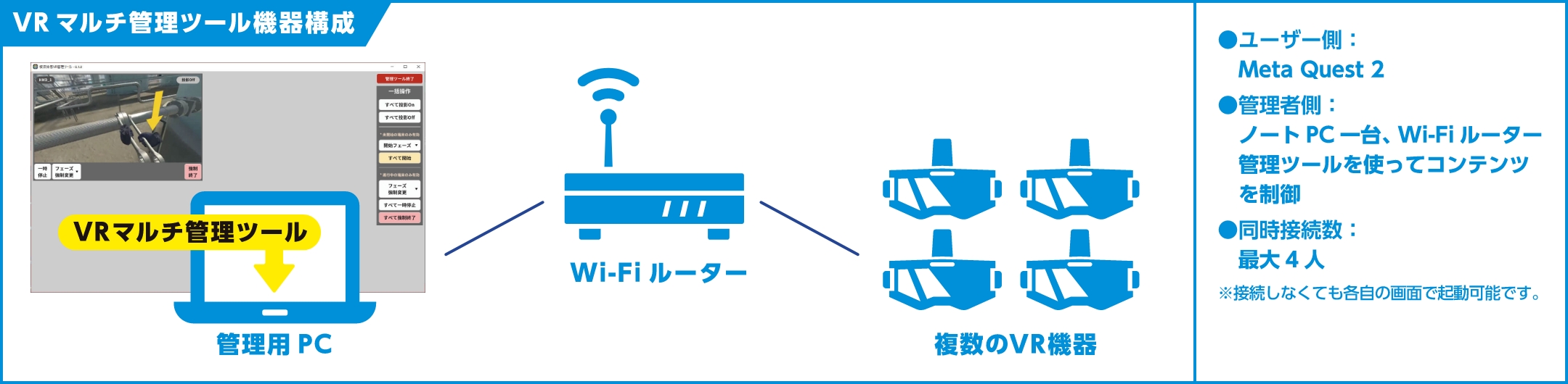 VRマルチ管理ツール機器構成